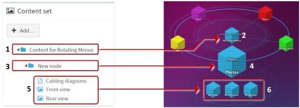Content set three-tier format mapping to rotating menu elements