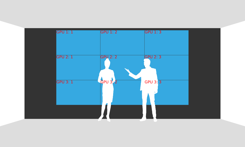 ../../_static/screenshots/video-wall-setup/3x3-video-wall.png