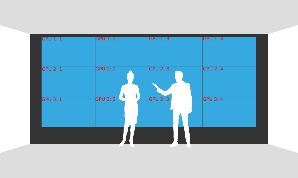 ../../_static/screenshots/video-wall-setup/4x3-video-wall.png