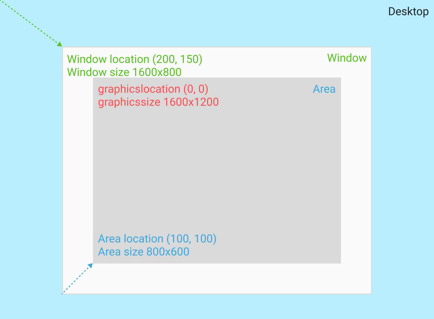 ../../_static/screenshots/video-wall-setup/screen-xml/windows-and-areas.png